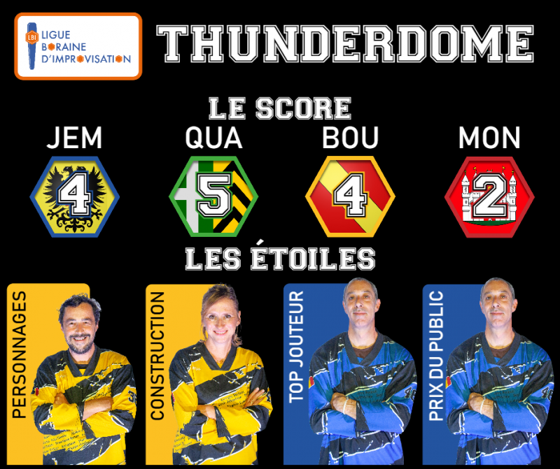 Thunderdome 2025 : Quaregnon brise l’invincibilité de Jemappes