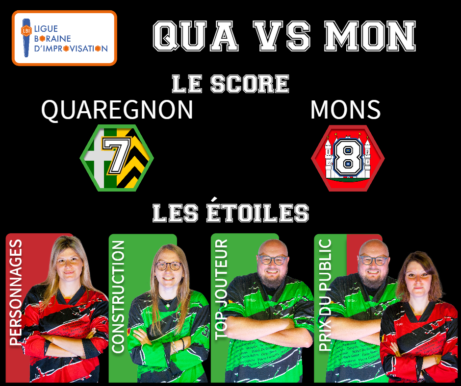 Mons s’impose au bout du suspense face à Quaregnon